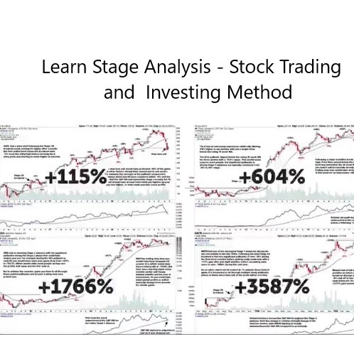 Stage Analysis – Stock Trading & Investing Method 中英字幕