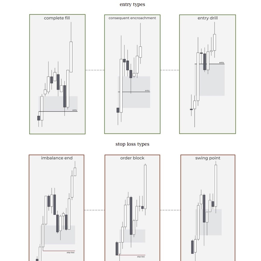 图片[4]-ICT 2022 Mentorship PDF Guide-TheTrendFollowing