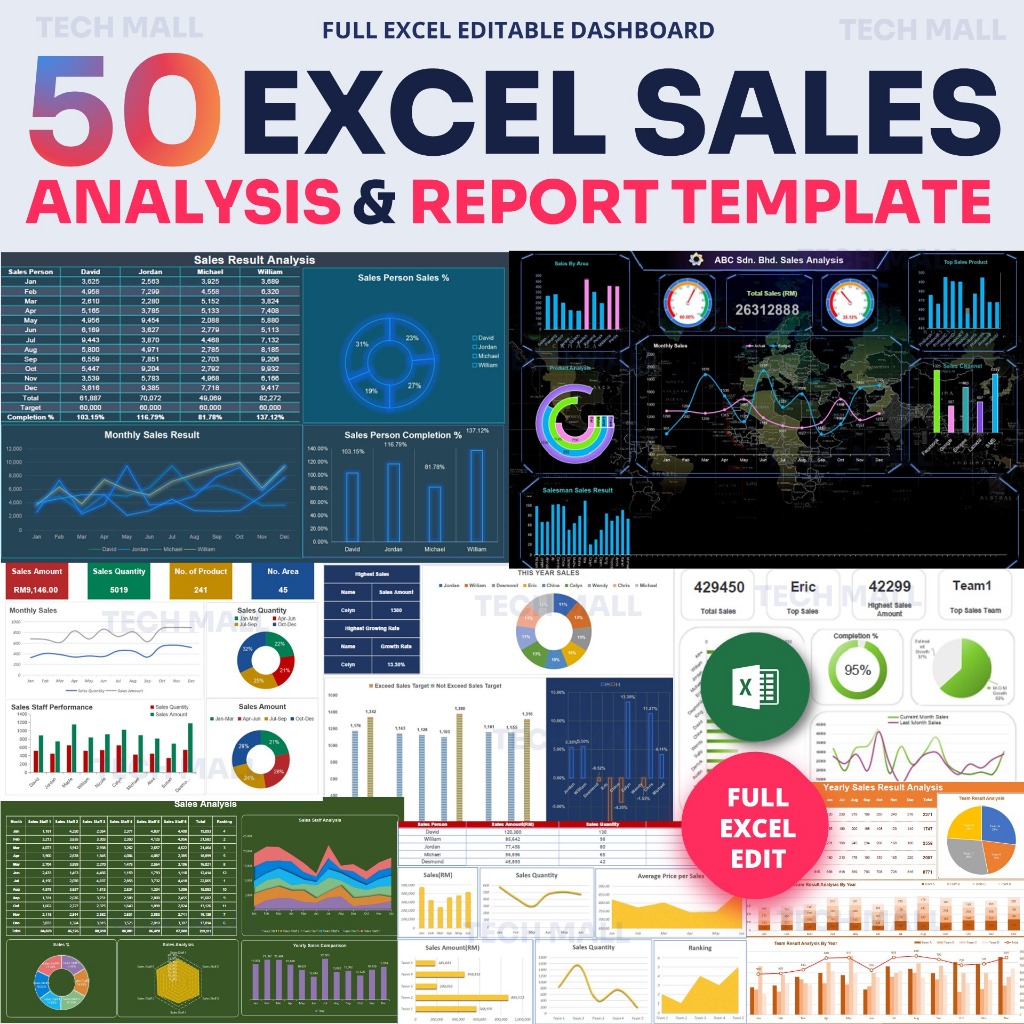 50 Excel Sales Report & Analysis Dashboard Templates Full Excel editable (A4 Format, Editable)