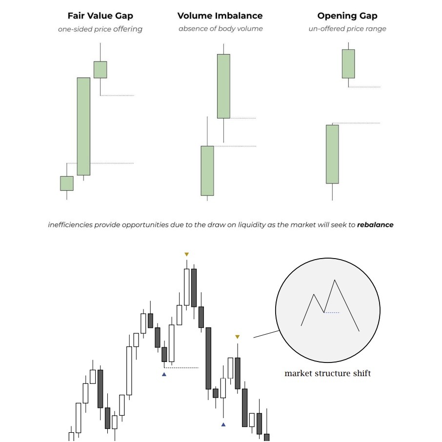 图片[3]-ICT 2022 Mentorship PDF Guide-TheTrendFollowing