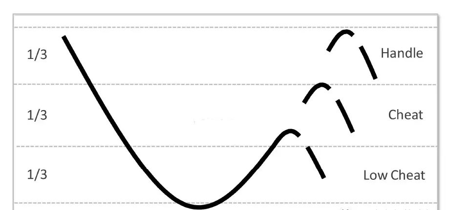 交易视频课程翻译中常见英文词汇汇总20220804(更新)详细版-TheTrendFollowing