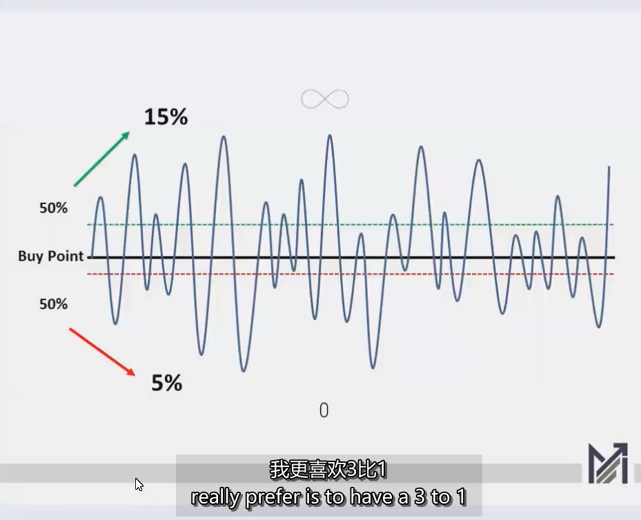 32、RiskReward Ratio – The Holy Grail of Trading 风险回报率-交易的圣杯 MPA视频教程中英字幕