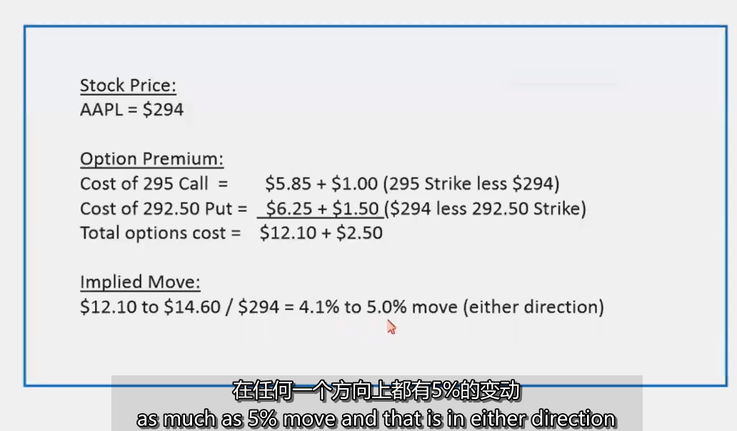 26、How to Calculate Expected Earnings Move -2如何计算预期收益变动 MPA视频教程中英字幕