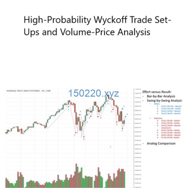 Wyckoffanalytics High-Probability Wyckoff Trade Set-Ups And Volume-Price Analysis