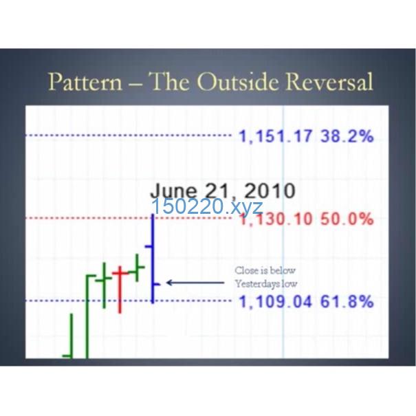 The Incredible Analysis of W.D.Gann by Alan Oliver-TheTrendFollowing