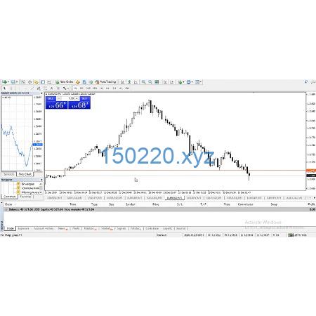 THE FULL EMA STRATEGY by Technical Analisys King of Forex-TheTrendFollowing