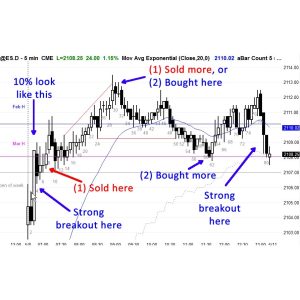 [Video Course]Al Brooks - Reading Price Charts Bar by Bar The Technical Analysis of Price Action for the Serious Trader-TheTrendFollowing