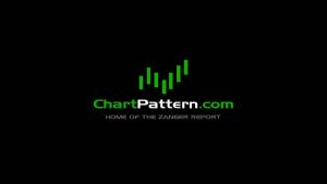 DAN ZANGER CHART PATTERN 股票市场研究和分析订阅服务-TheTrendFollowing